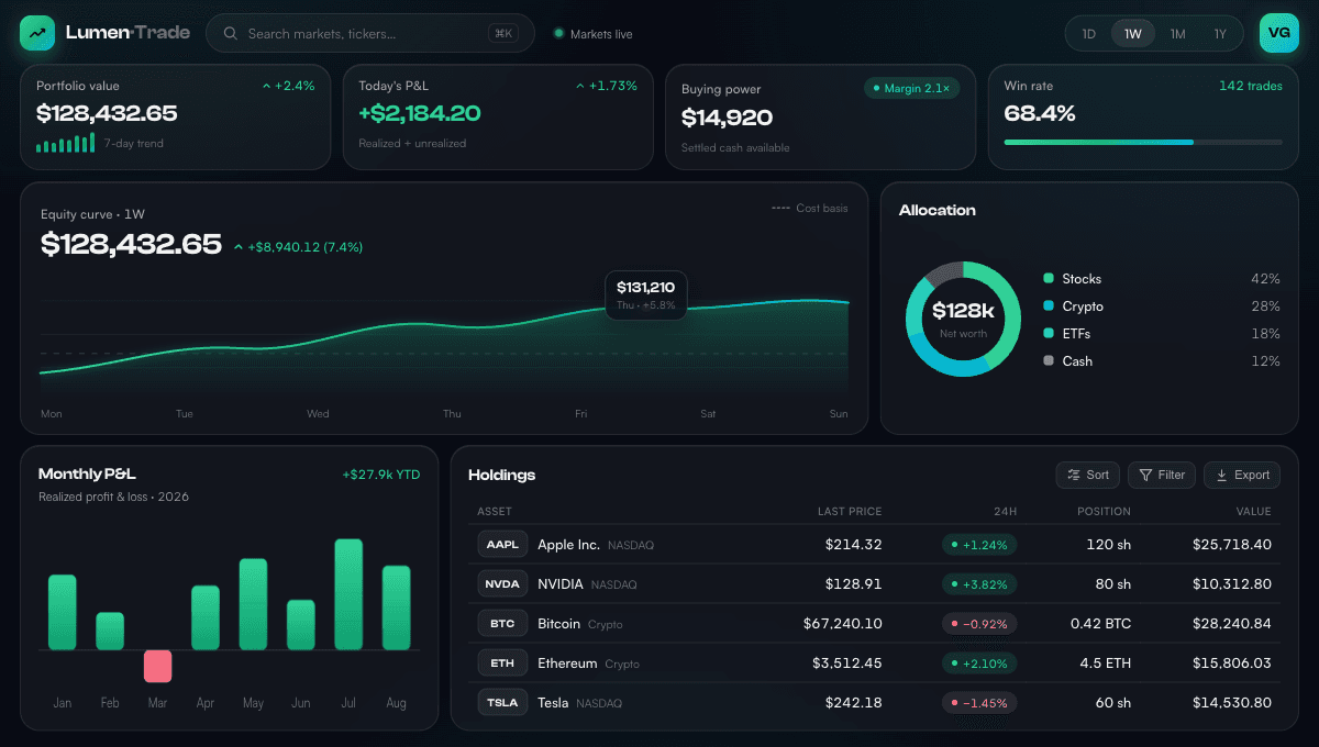 Fintech Dashboard
