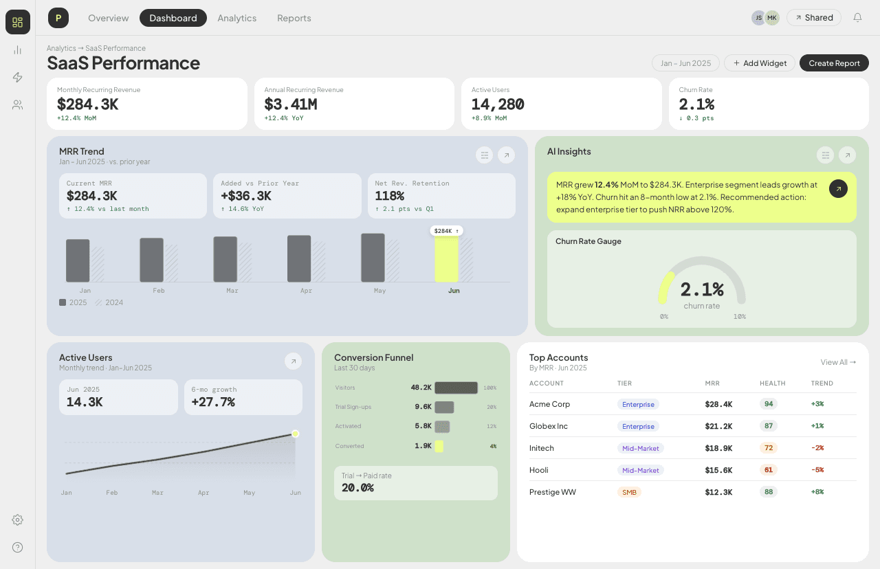 SaaS Dashboard